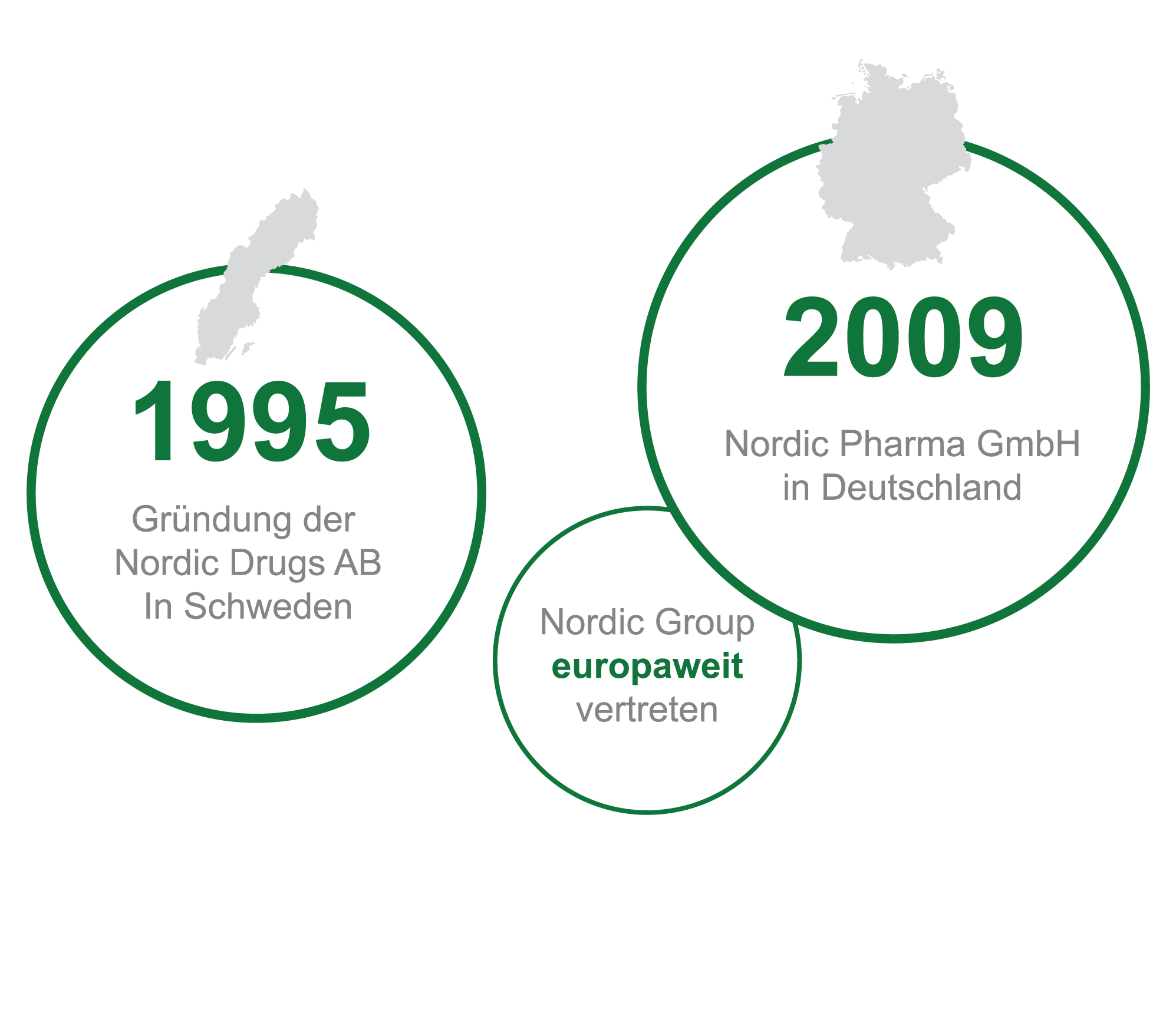 nordic-pharma-gmbh-ein-unternehmen-mit-skandinavischen-wurzeln